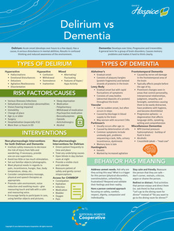 Delirium Vs Dementia