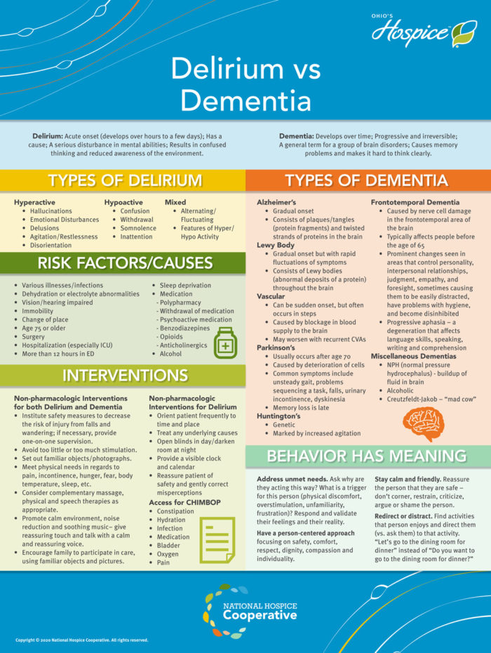 Education Station – Delirium vs Dementia front of board