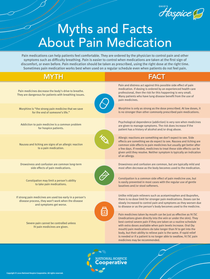 Education Station – Myths and Facts About Pain Medication front of board