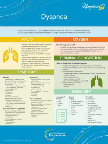 Dyspnea